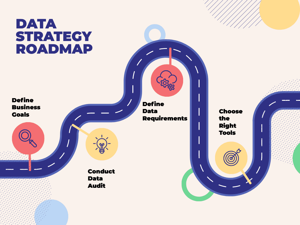 Data Strategy Roadmap Infographic