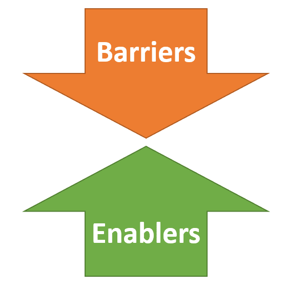 Leveraging Implementation Science For Successful Data Strategy Adoption