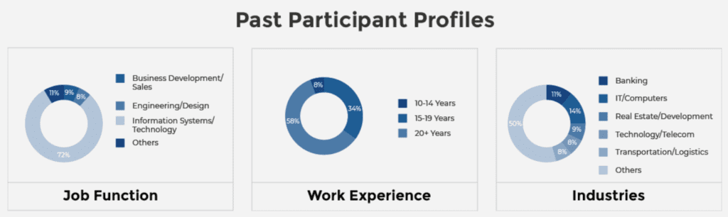 NUS CTO Programme Participant Profiles