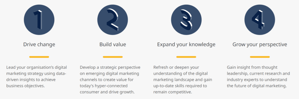 Digital Marketing Disruptive Strategy highlights